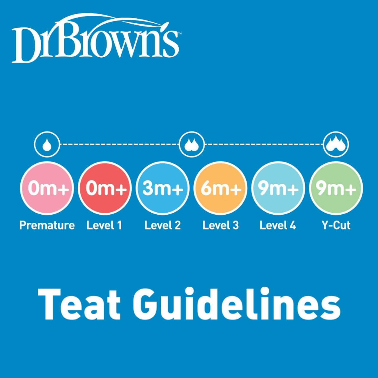 Dr Brown's Natural Flow Narrow Teats Level 1 (0m+)- 2 Pcs