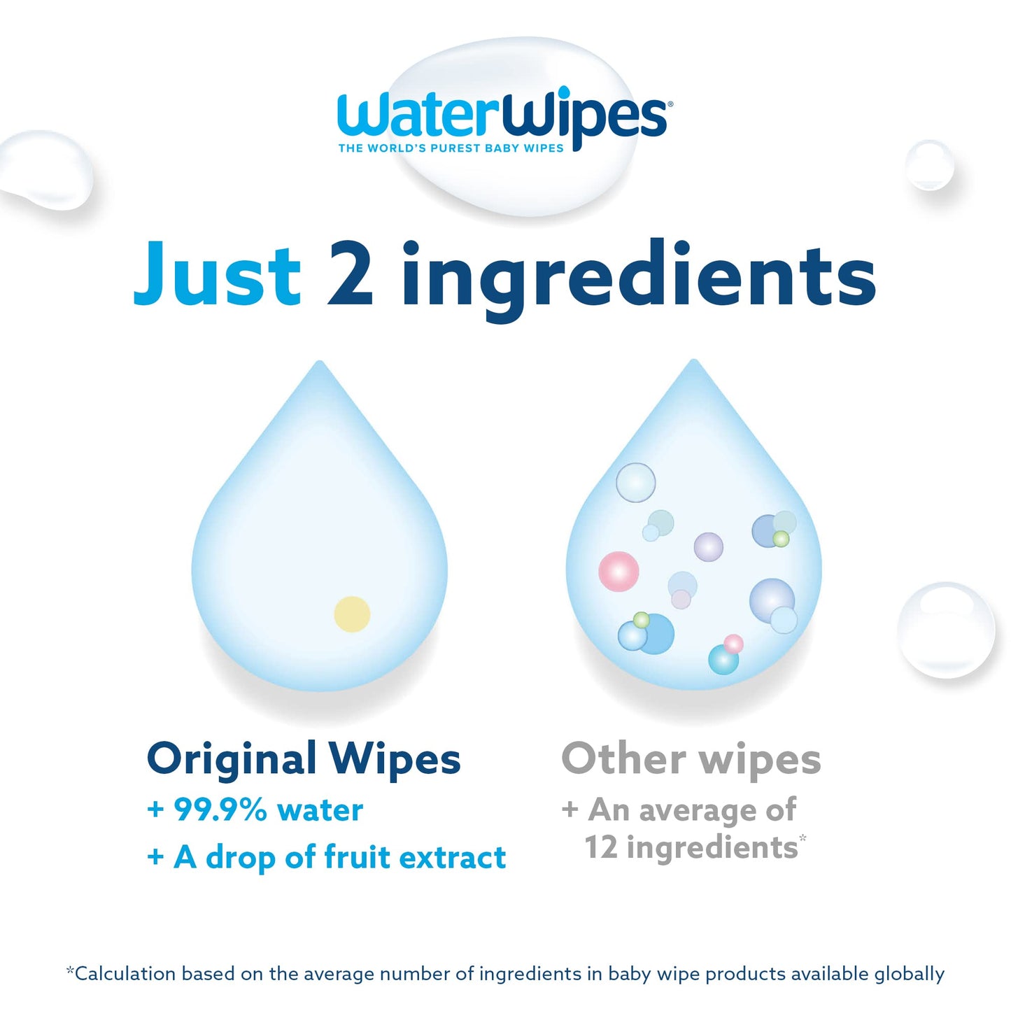 Water Wipes Baby Wipes Fragrance-Free 12 Pack