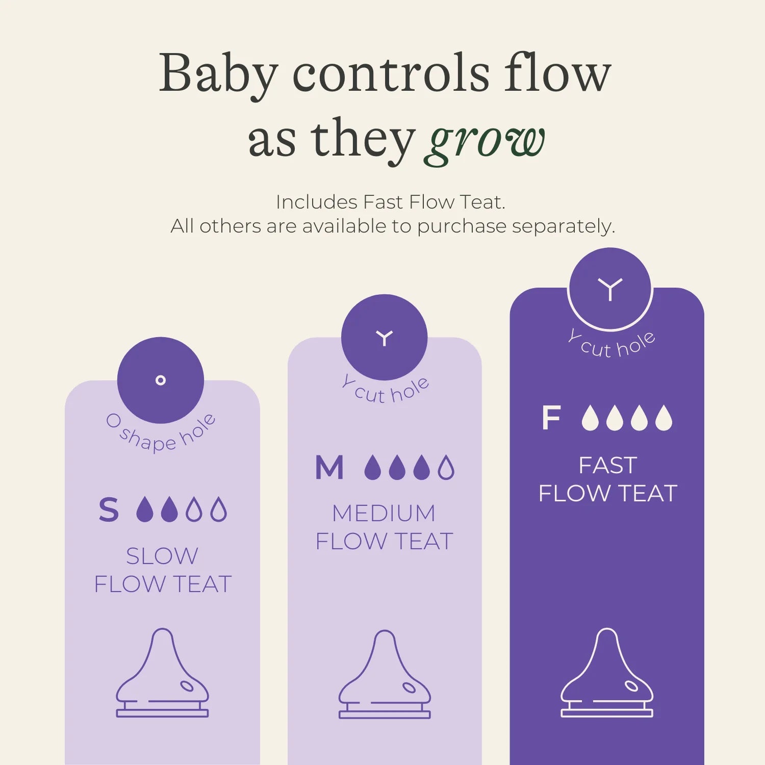 Lansinoh Natural Wave Anti-colic Teat Fast Flow (6m+)- 2pcs
