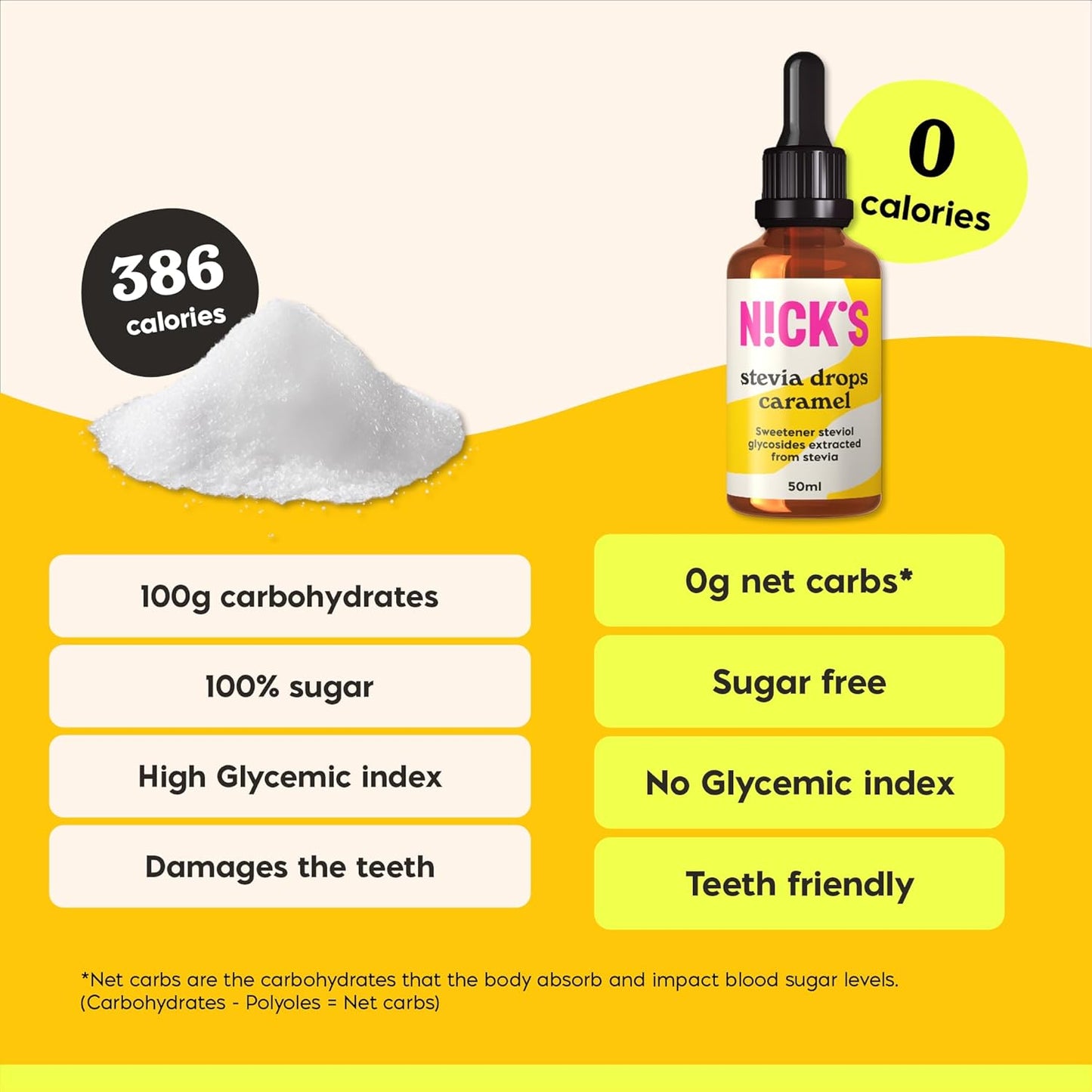 Nick's Stevia Drops- Caramel 50ml