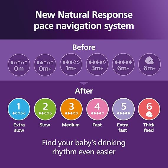 Philips Avent Natural Response Teats Fast Flow Level 4 (3M+)- 2 Pcs