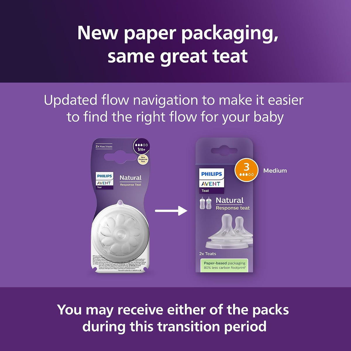 Philips Avent Natural Response Teats Medium Flow Level 3 (1m+)- 2 Pcs